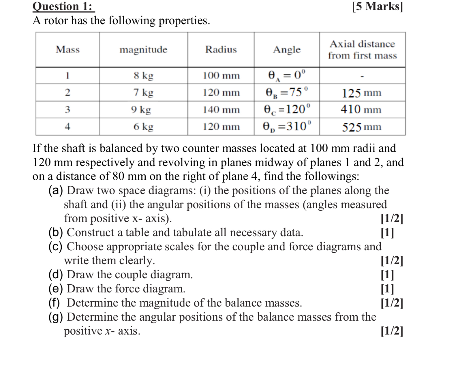 Question 1 : [ 5 Marks ] A rotor has the