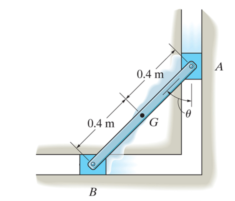 The 1 0 kg slender rod AB is constrained so that