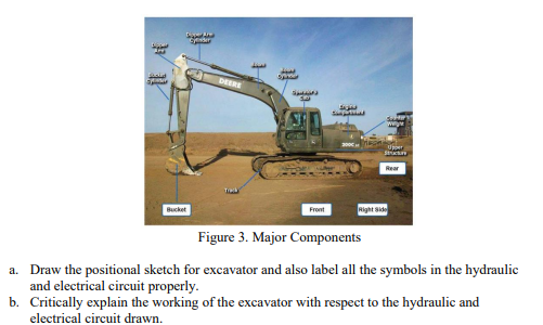 Design a Hydraulic and electrical circuit for the