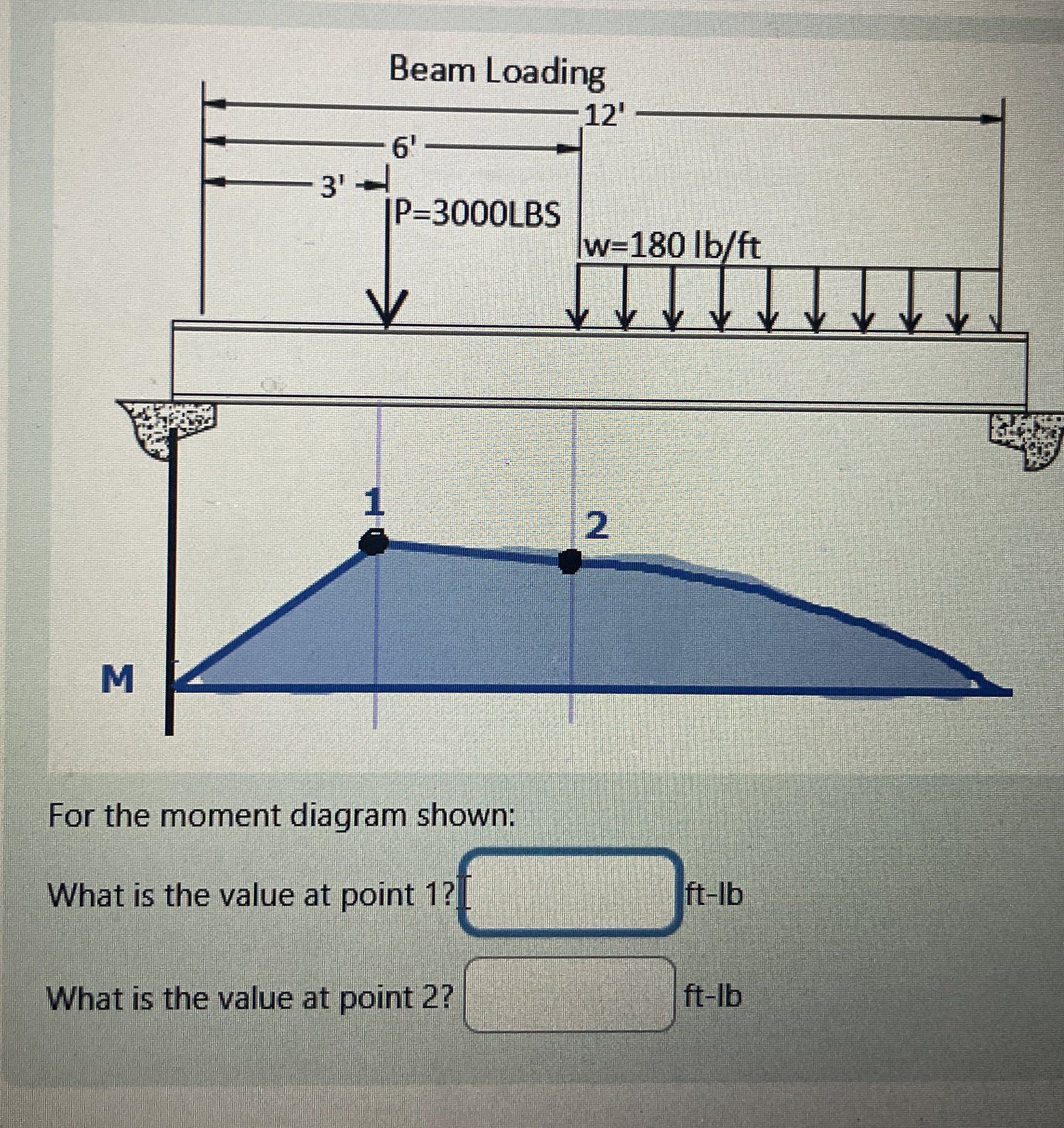 Beam Loading For the moment diagram shown: What