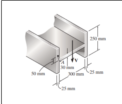 The H - beam is subjected to a shear force of VV