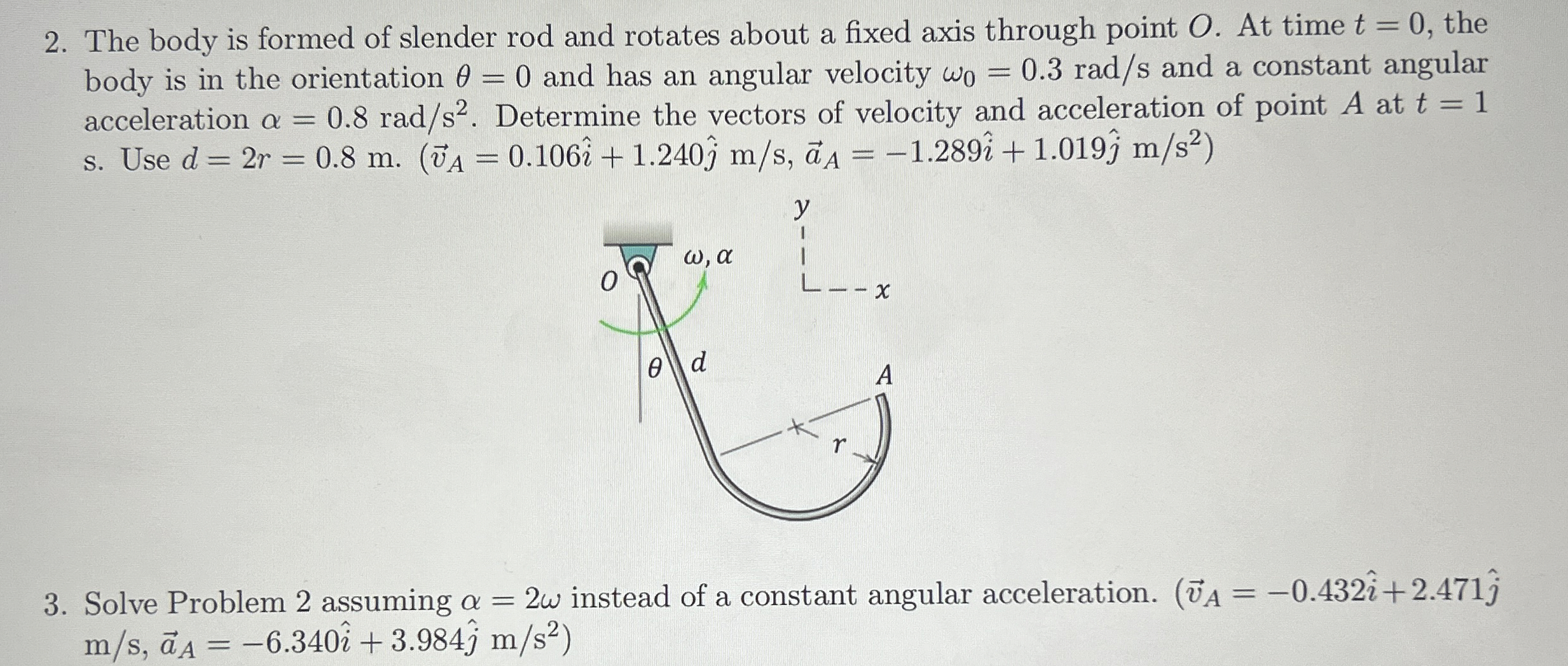 The body is formed of slender rod and rotates