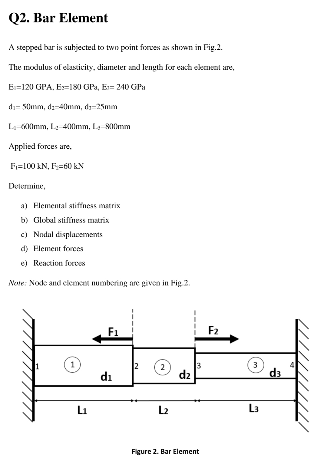 Q 2 . Bar Element A stepped bar is subjected to