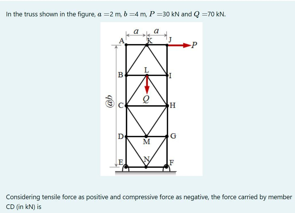 In the truss shown in the figure, a = 2 m , b = 4