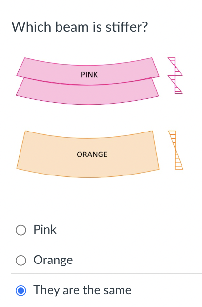 Which beam is stiffer? Pink Orange They are the
