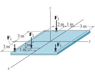 Replace the loading by an equivalent single