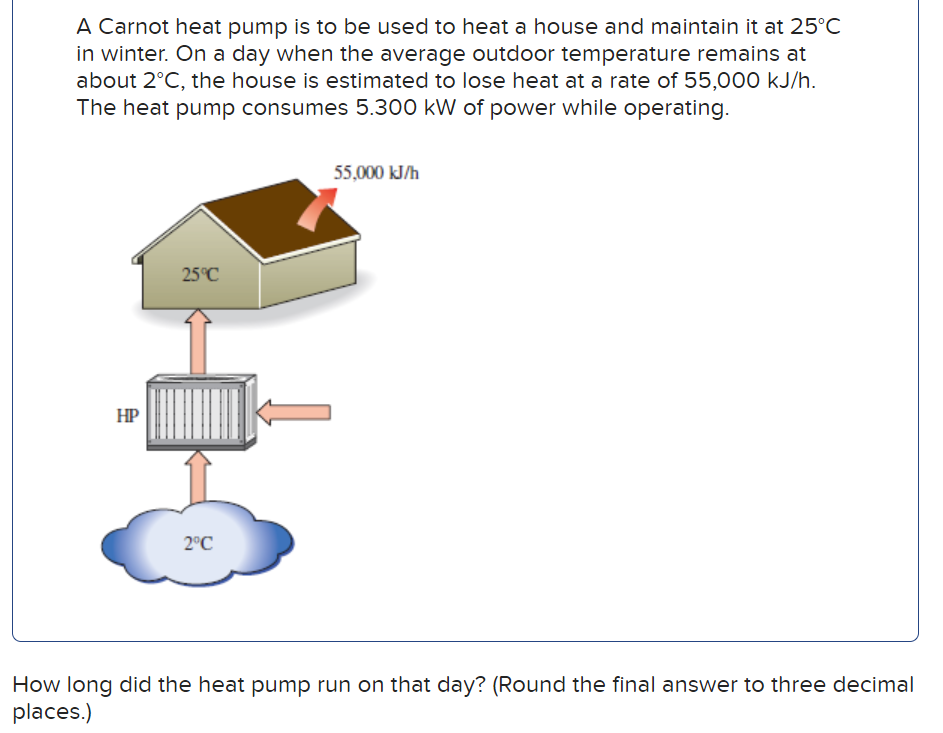 A Carnot heat pump is to be used to heat a house
