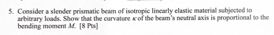 Consider a slender prismatic beam of isotropic