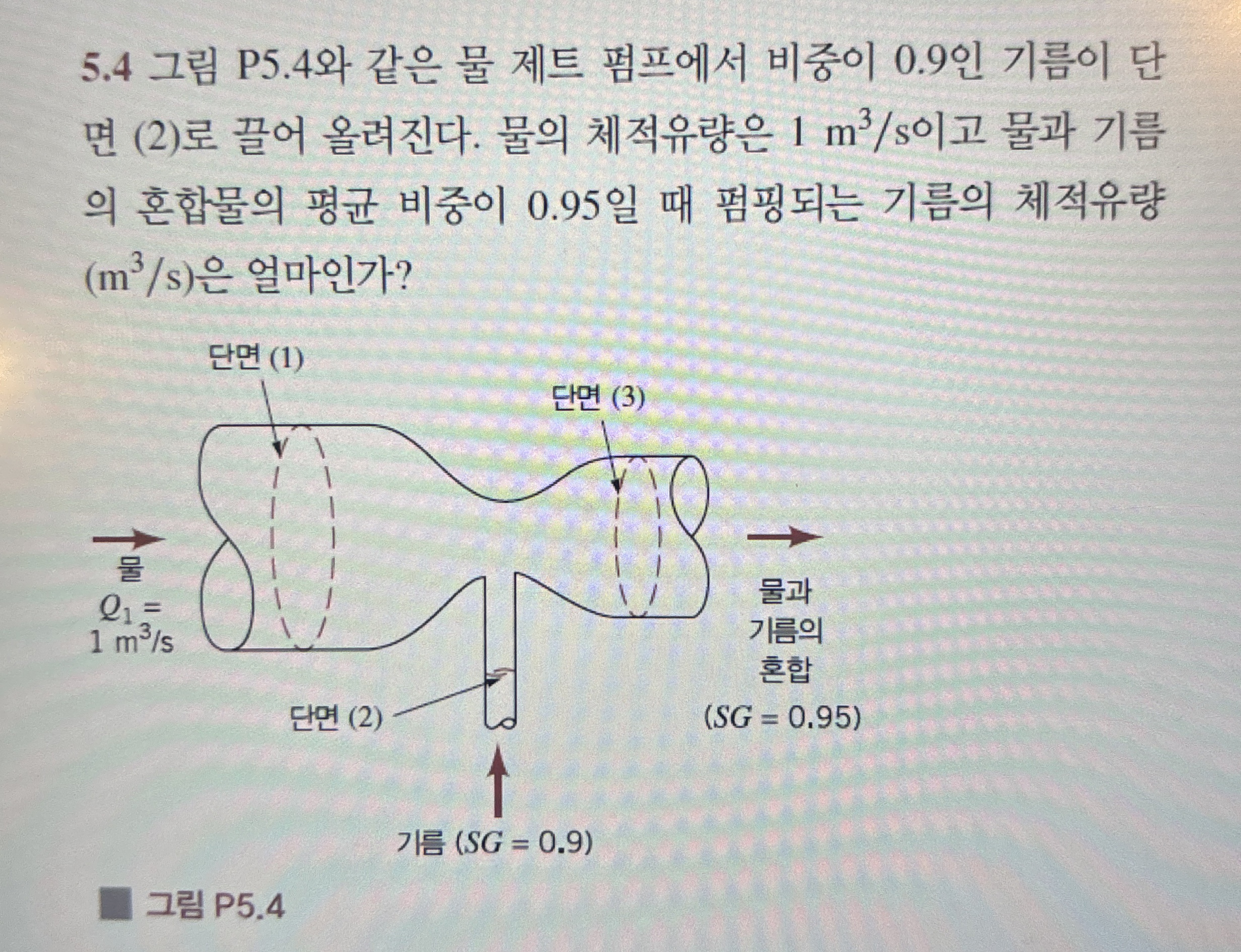 5 . 4 P 5 . 4 0 . 9 ( 2 ) . 1 m 3 s 0 . 9 5 ( m 3
