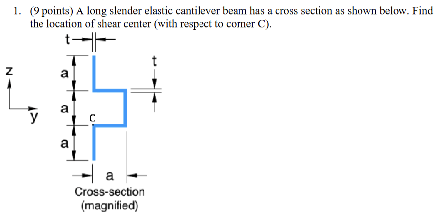 A long slender elastic cantilever beam has a