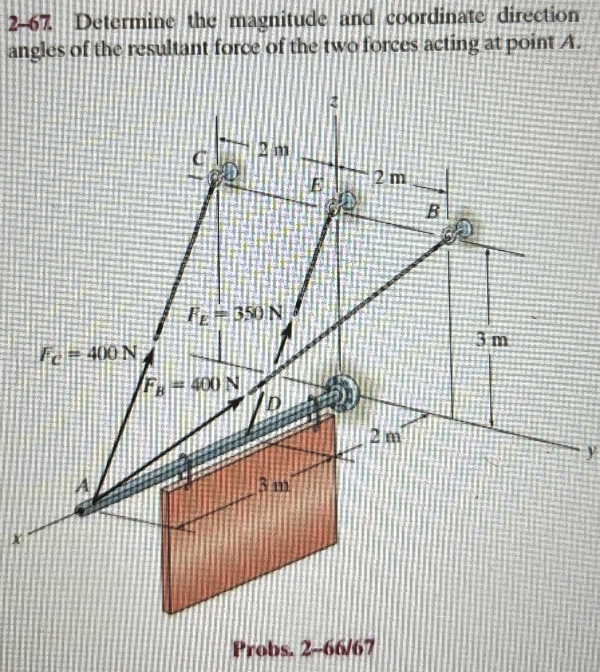2 - 6 7 . Determine the magnitude and coordinate