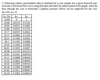 Following relative permeability data is obtained