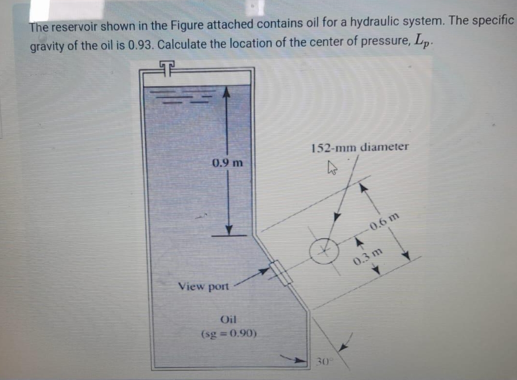 The reservoir shown in the Figure attached