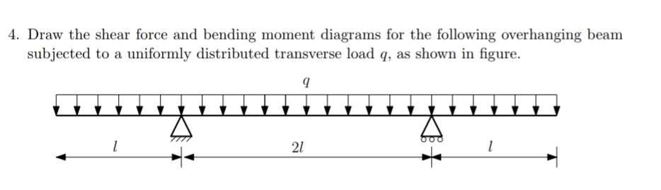 Draw the shear force and bending moment diagrams