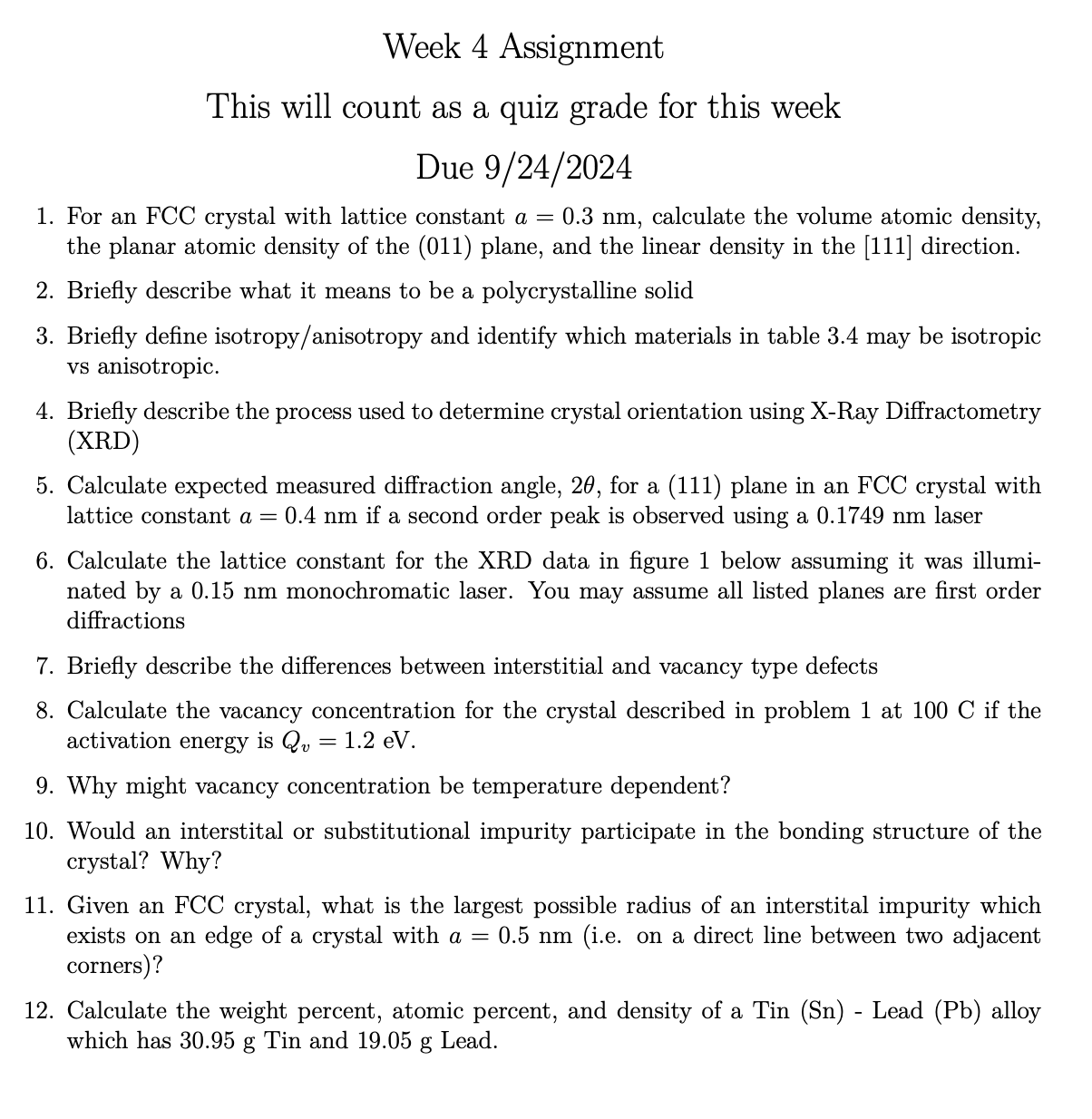 Figure 1 : XRD data For an FCC crystal with
