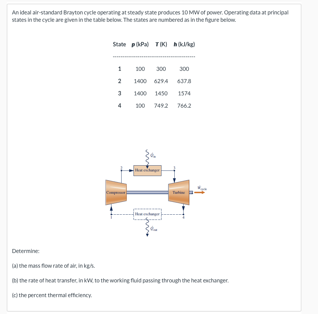 An ideal air - standard Brayton cycle operating
