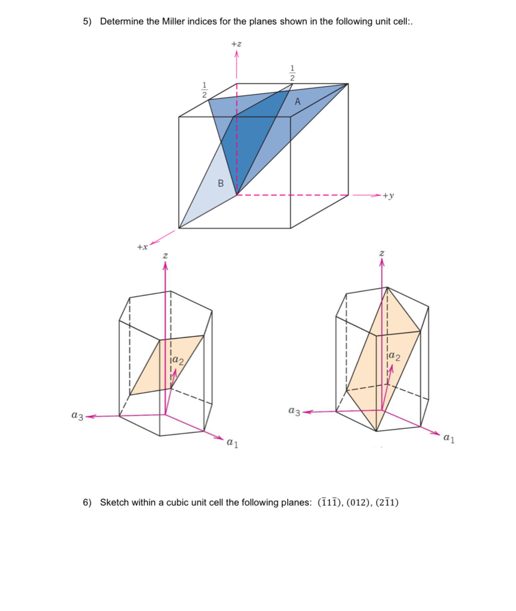 Determine the Miller indices for the planes shown