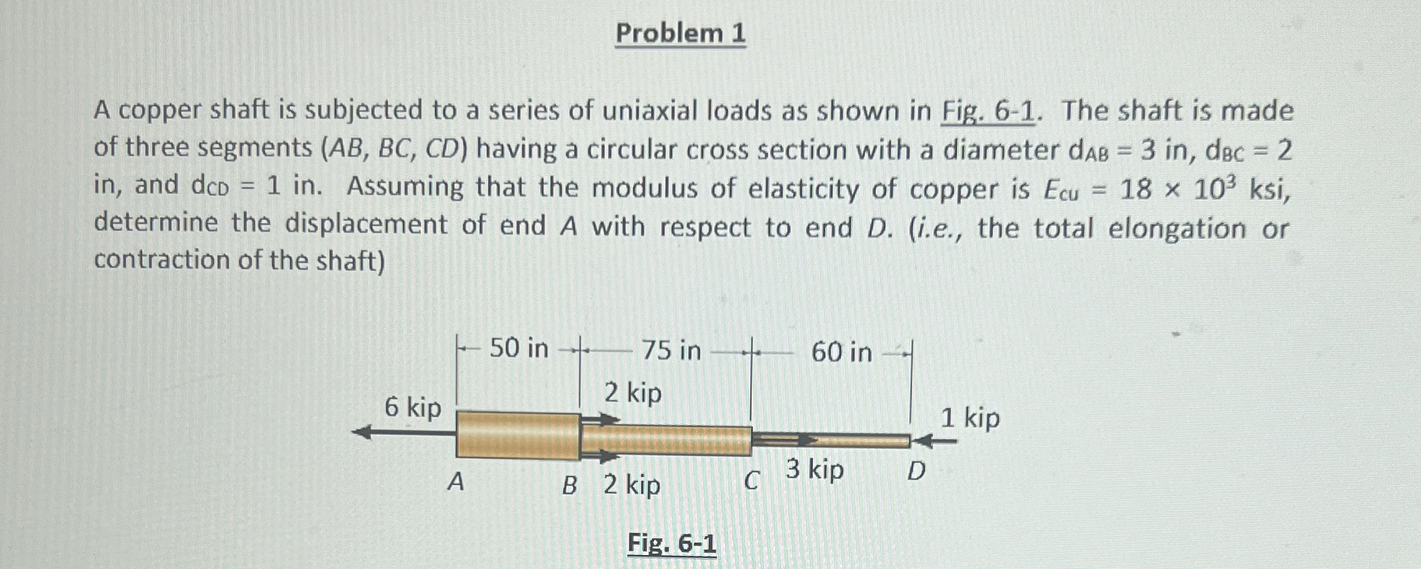 subjected to a series of uniaxial loads as shown
