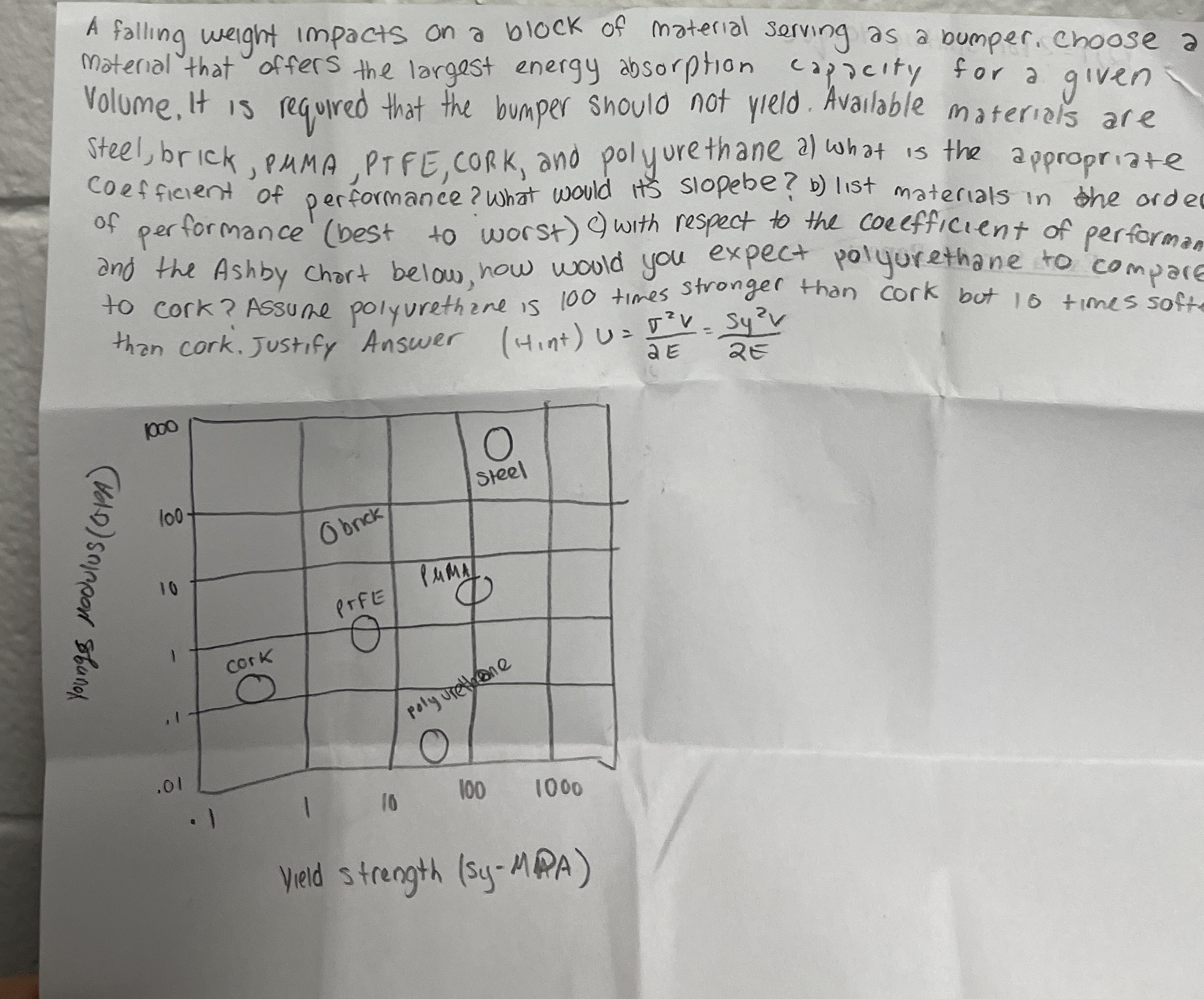 A falling weight impacts on a block of material