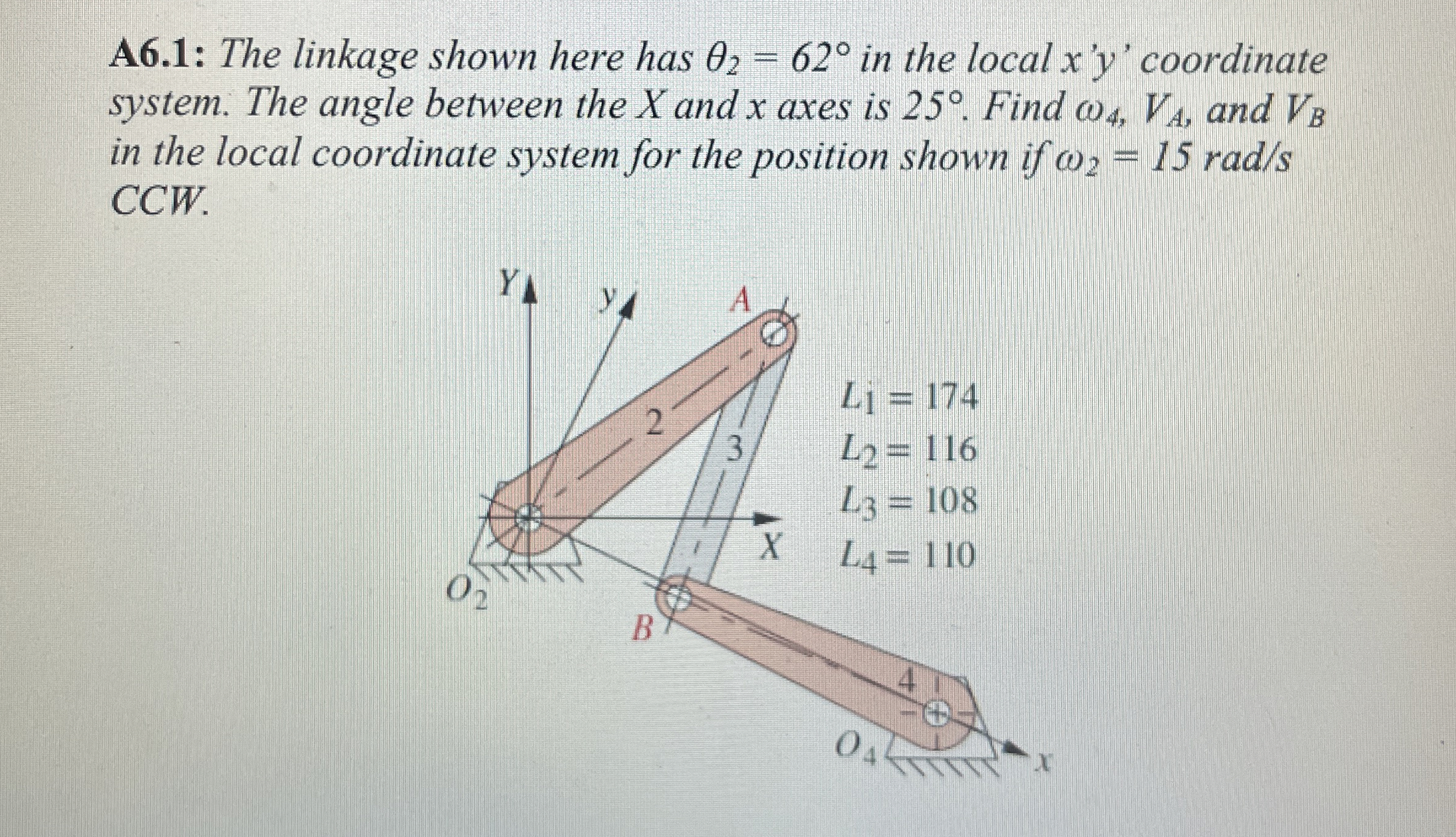 The linkage shown here has 2 = 6 2 in the local x