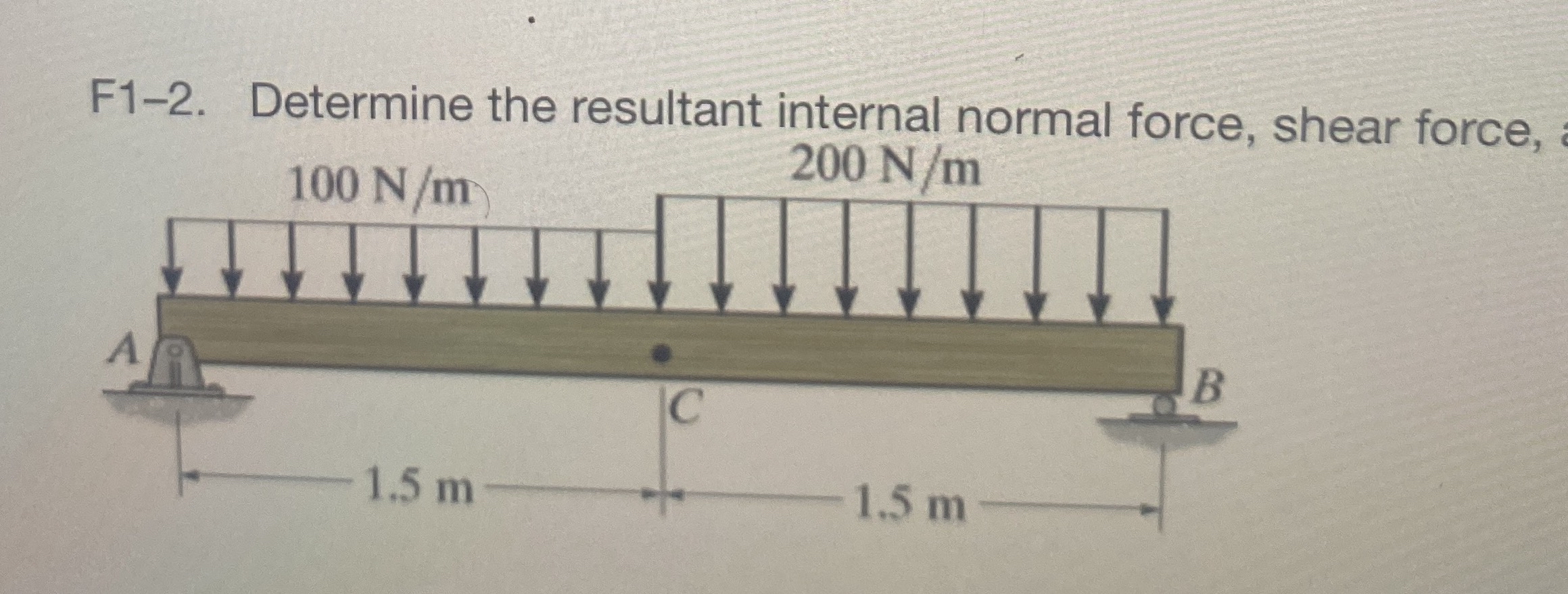 F 1 - 2 . Determine the resultant internal normal