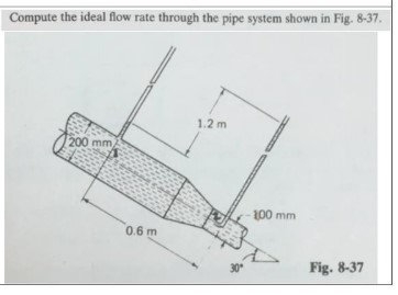 Compute the ideal flow rate through the pipe