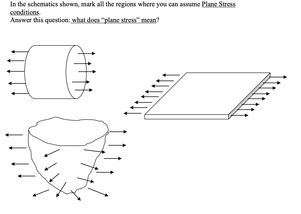 In the schematics shown, mark all the regions