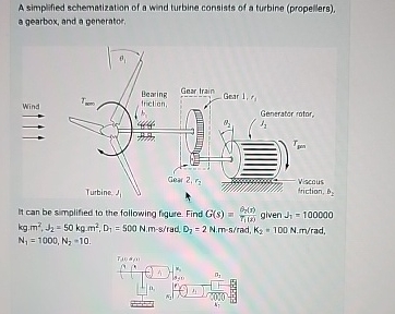 A simplified schematization of a wind turbine