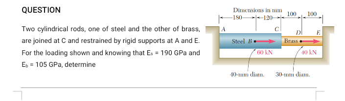QUESTION Two cylindrical rods, one of steel and
