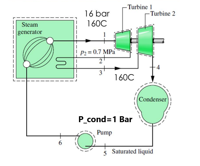 A few years ago, a power production system based
