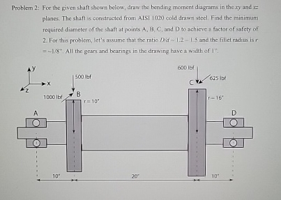 Problem 2 : For the given shaft shown below, draw