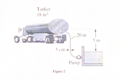 As shown in Figure 2 below, a vessel tanker is to
