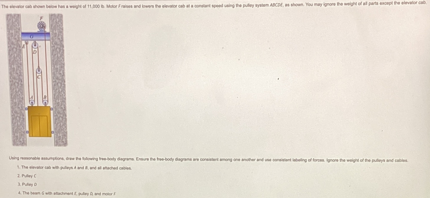 The elevator cab shown below has a weight of 1 1