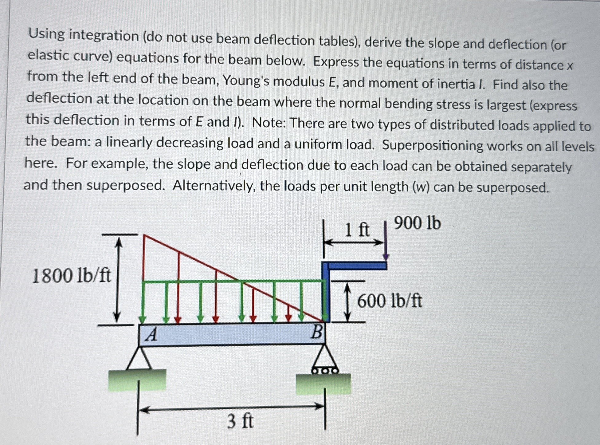 Using integration ( do not use beam deflection