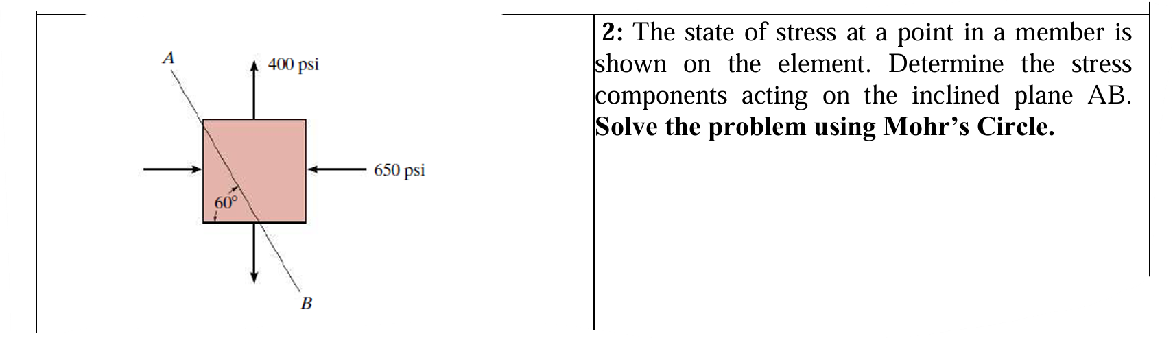 2 : The state of stress at a point in a member is
