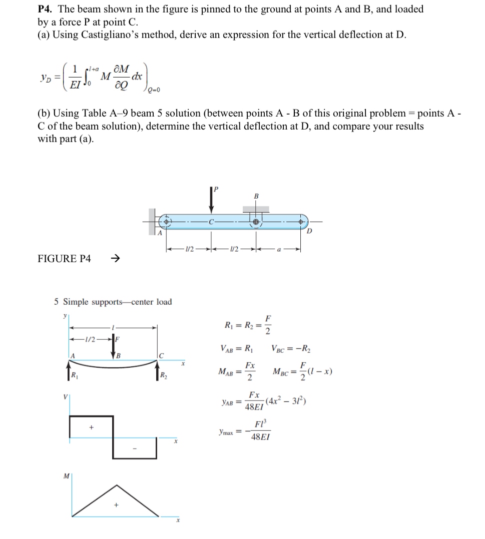 P 4 . The beam shown in the figure is pinned to