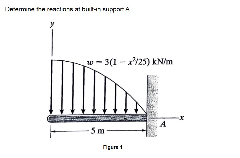 Determine the reactions at built - in support A