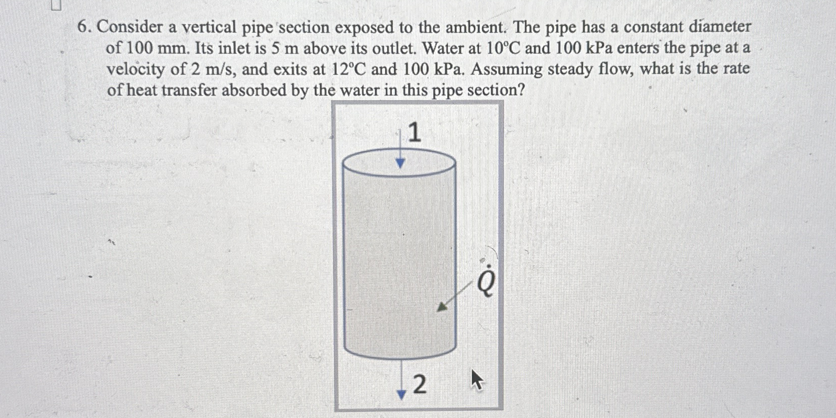 Consider a vertical pipe section exposed to the