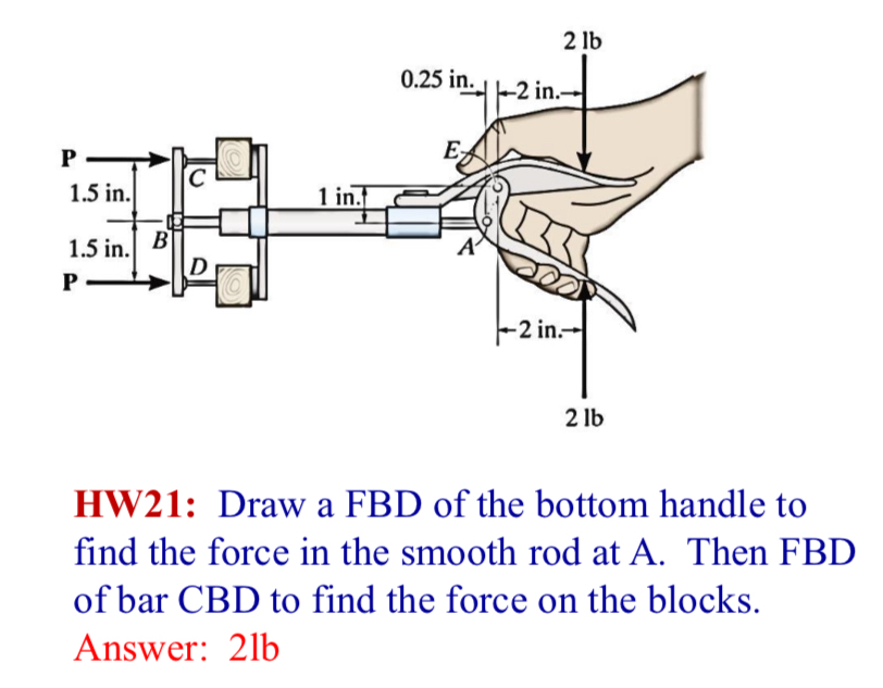 HW 2 1 : Draw a FBD of the bottom handle to find