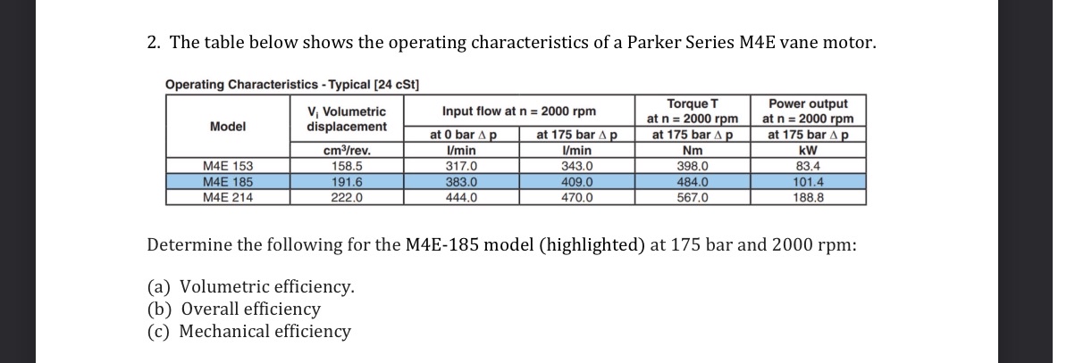 The table below shows the operating