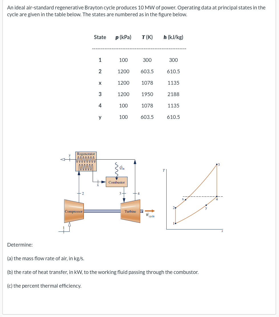 An ideal air - standard regenerative Brayton