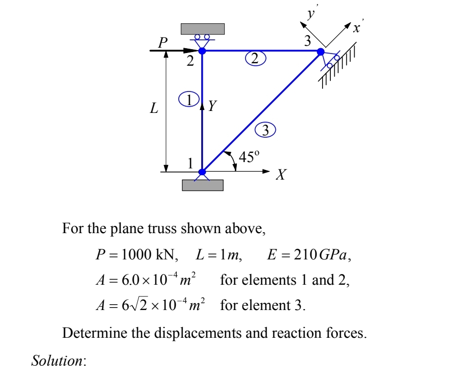 For the plane truss shown above, P = 1 0 0 0 k N