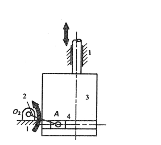 Give me an example of kinematic equivalent