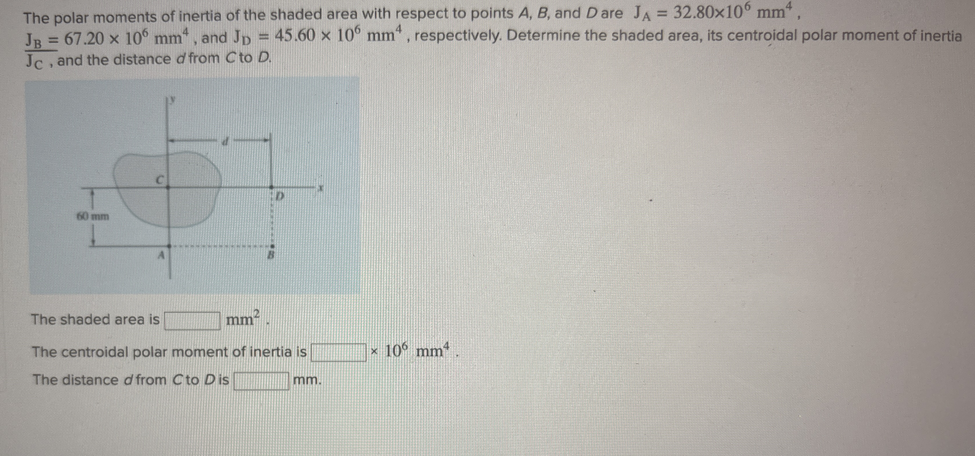 The polar moments of inertia of the shaded area