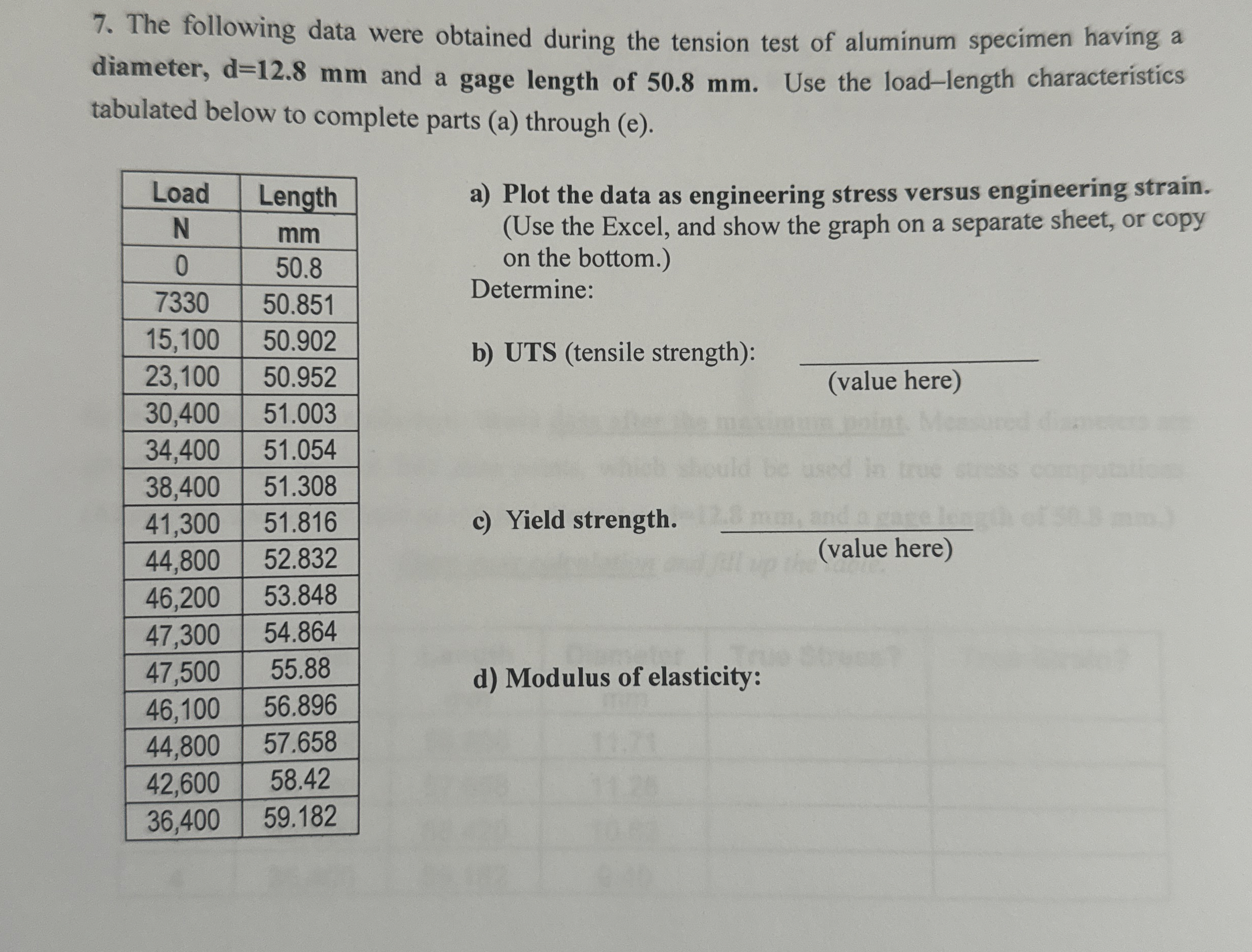 The following data were obtained during the