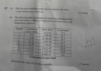 Q 5 ( a ) With the aid of sketches explain what