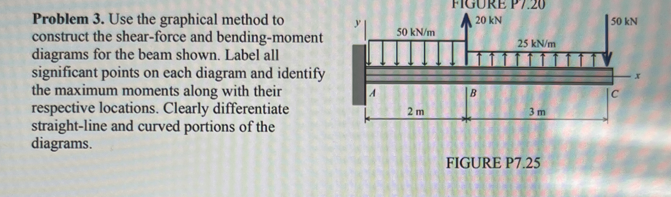 Problem 3 . Use the graphical method to construct