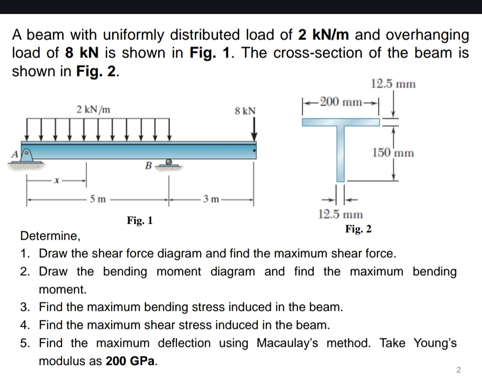 A beam with uniformly distributed load of 2 k N m