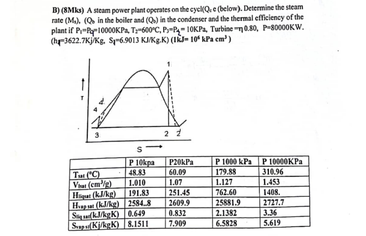 B ) ( 8 Mks ) A steam power plant operates on the