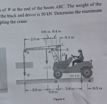 of W at the end of the boom ABC. The weight of